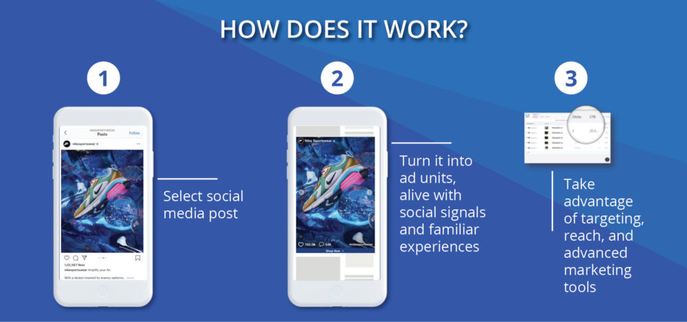 How does it work? Social display ad is explained